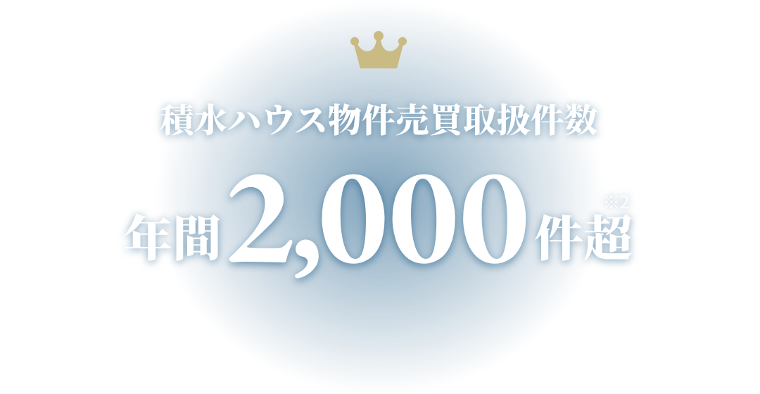 積水ハウス物件売買取扱件数 年間2,000件超 ※2